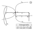 Oscillating leveller with one nodal point 13