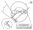 Oscillating leveller with one point of self touch 52