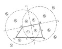 Classification of coupling level into twelve areas