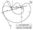 Oscillating leveller with one tip 49