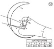 Oscillating leveller with one nodal point and one tip 53