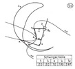 Oscillating leveller with one nodal point and one tip 54