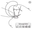 Oscillating leveller with one nodal point and one tip 55