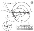 Oscillating leveller with one nodal point and one point of self touch 58