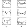 The a) moving centrode's (kg) and b) transition cuve's (k0) influence of the number of nodal points