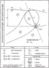 division of the coupling level of a slider crank totally capable of swinging (part1)