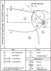 division of the coupling level of a slider crank totally capable of swinging (part2)
