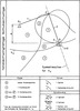 division of the coupling level of a slider crank totally capable of swinging (part3)