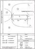 Division of the coupling level of a swinging loop by the moving detrode (part1)