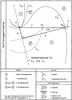 Division of the coupling level of a swinging loop by the moving detrode and the transition curve (part2)