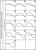 Overview of the typical coupler point curves of a crank rocker mechanism/ negotiable double crank (part4)