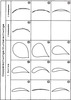 Overview of the typical coupler point curves of a crank rocker mechanism/ negotiable double crank (part5)