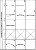 Overview of the typical coupler point curves of a crank rocker mechanism/ negotiable double crank (part6)