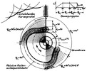 Graphics of a cam disk