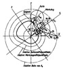 Geometrie der Kurvenscheibe waehrend Betrieb und Fertigung