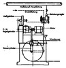 Vollautomatischl hydraulische PIV-Wanderrost-Regelung