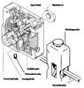 Steuerkopf eines Wicklers (Schema)
