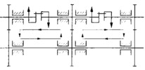 Correct sense of loading when the loading couplings are positioned along the same line