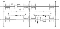 Correct sense of loading when the loading couplings are positioned along different lines