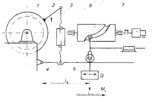 Scheme of a mechanism for loading gears, following a given loading law