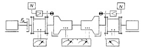 Open-chain stand for testing gearboxes