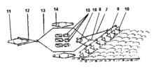 Disk-Harrow for Different Kind of Soil - Top View of the Device
