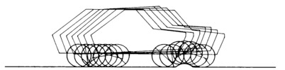 Automobile s sequence of position