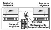 Scheme of the test-bed with position sensors