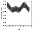 longitudinal vibrations partially non linear