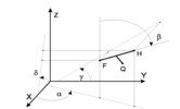 Scheme of reference frame.