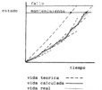 Theoretical and experimental prediction of the cycle life of a mechanical component