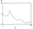 Transfer function of the uncharge muffler of compressor A