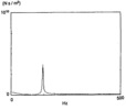 Impedance of the uncharge muffler of compressor A