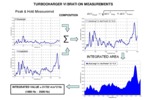 Vibrations measures of a turbocharger in vehicle test