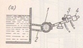 MERCURY-SWITCH-TYPE F L U ID L E V E L INDICATOR MECHANISM