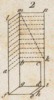 machine d'agriculture pl.3 fig.2