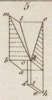 machine d'agriculture pl.3 fig.5