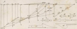 machine d'agriculture pl.3 fig.9