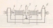 CARBON-PILE STRAIN GAUGE M E CH AN ISM