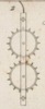 machines d'agriculture pl.9 fig.2