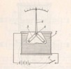 M IL L IA M M E T E R MECHANISM
