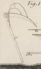 machines d'agriculture pl.13 fig.1