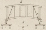 machines d'agriculture pl.13 fig.8