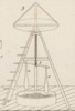 machines d'agriculture pl.14 fig.3
