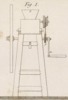 machines d'agriculture pl.15 fig.1