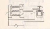 INDUCTANCE-TYPE DYN AM OM ET E R MECHAN ISM W ITH A DO UBLE T R A N S F O R M E R