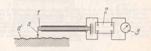 P IE ZO E L EC T R IC P R O F IL O M E T E R MECHANISM