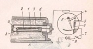 T H E RM O P U L S E T H E RM OM E T E R MECHANISM