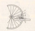 WAGON W H E E L REVOLUTION COUNTER MECHANISM