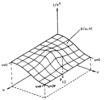 Interpolation surface S(u,v)